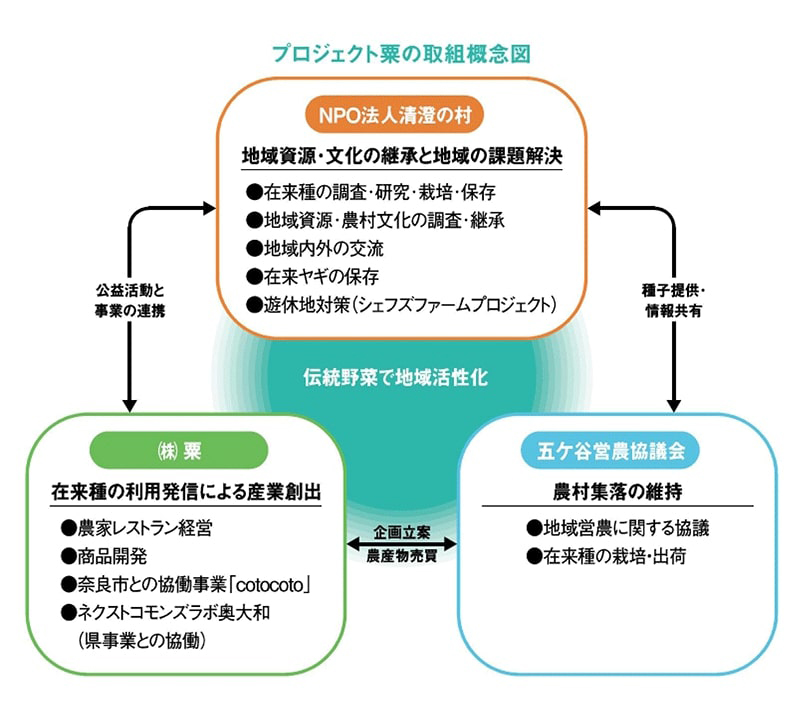 クリエイティブビジネスフォーラム「クリエイティブは旅に出よ」